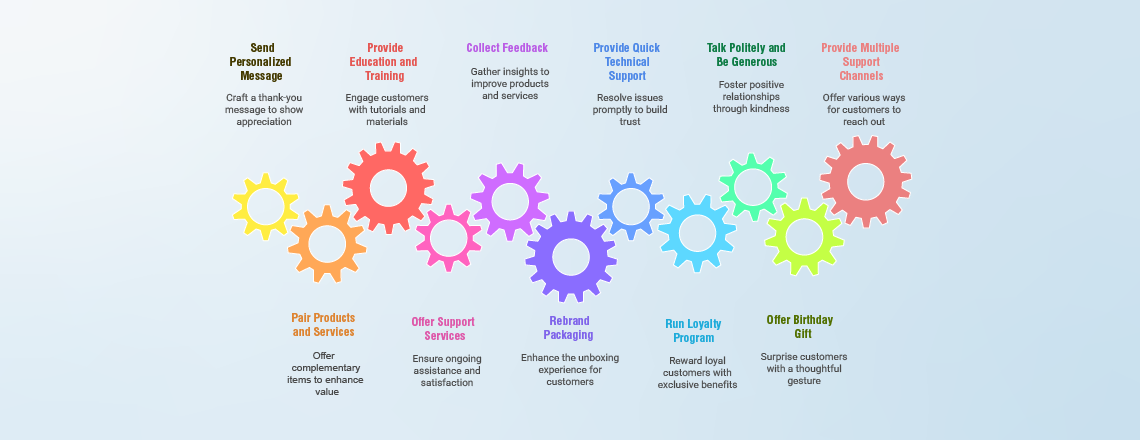 Customers are the main factor in every company for their services and products, which make the business take a stand in the market.
