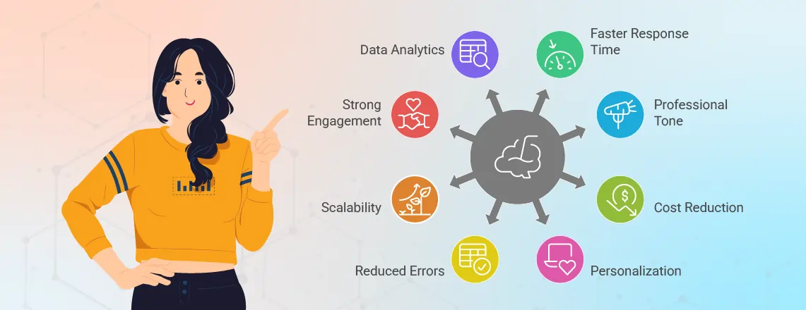 The AI response generators have more advantages and benefits for busines