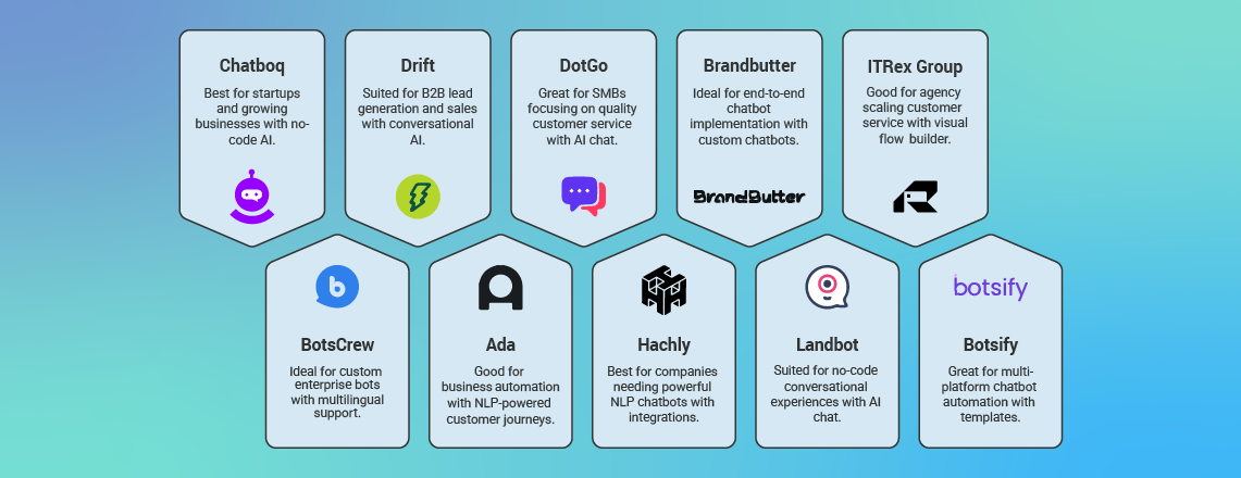 The top 10 of the best chatbot development services.