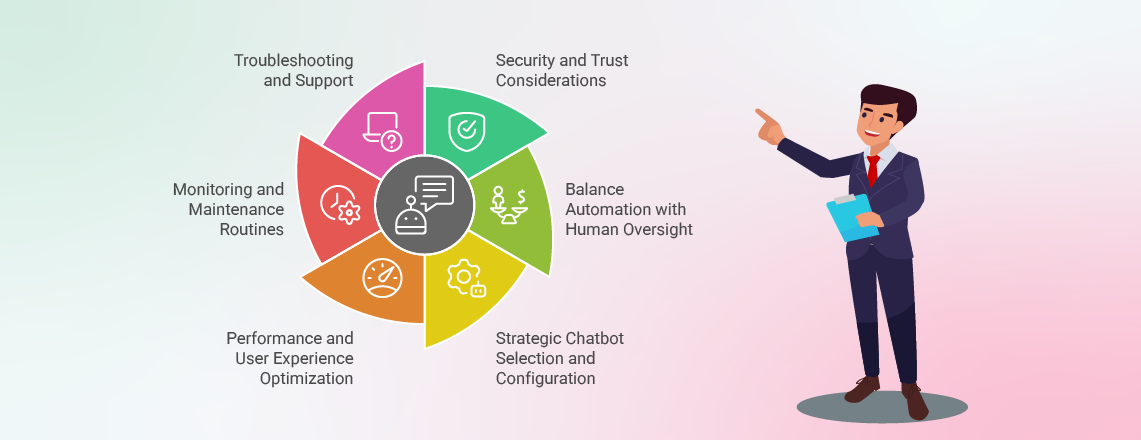 Checklist of best practices for managing Discord AI chatbots securely and effectively