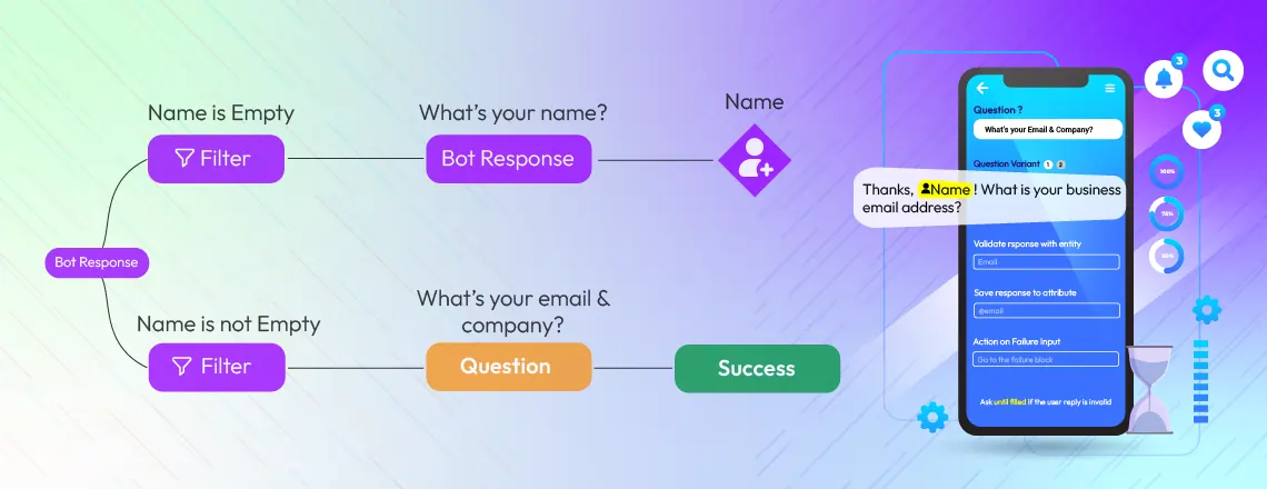 Real estate agent using chatbot to save time by automating repetitive tasks