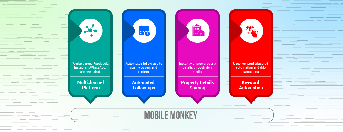 Mobile Monkey As Top Real Estate Chatbot Platforms for 2025 