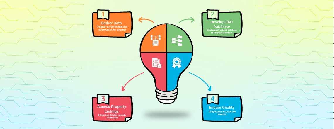 Preparing property listings, FAQs, and structured data for a real estate chatbot knowledge base