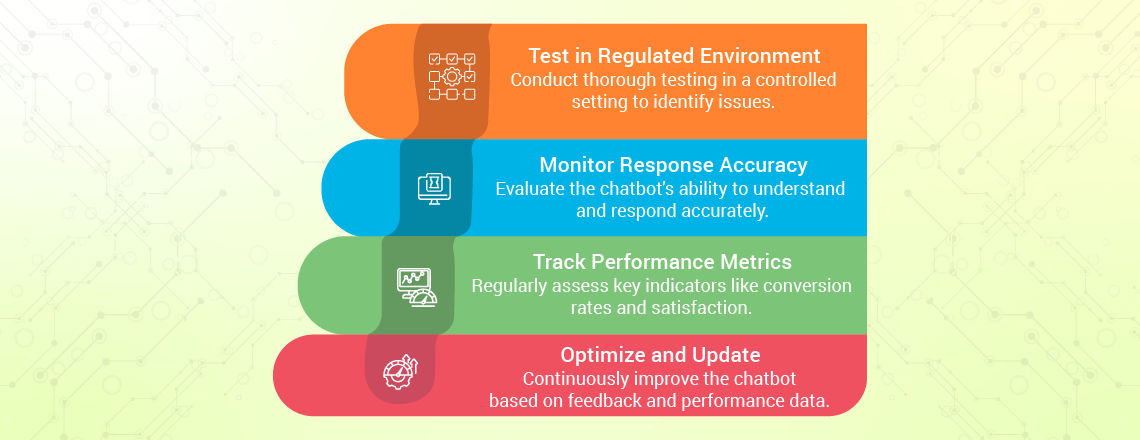 Testing and optimizing a real estate chatbot for accuracy, lead conversion, and customer satisfaction