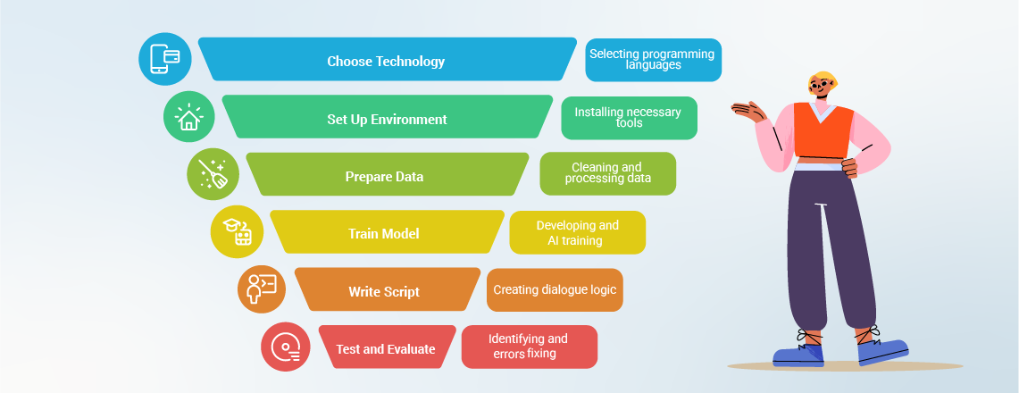 Build a chatbot with code