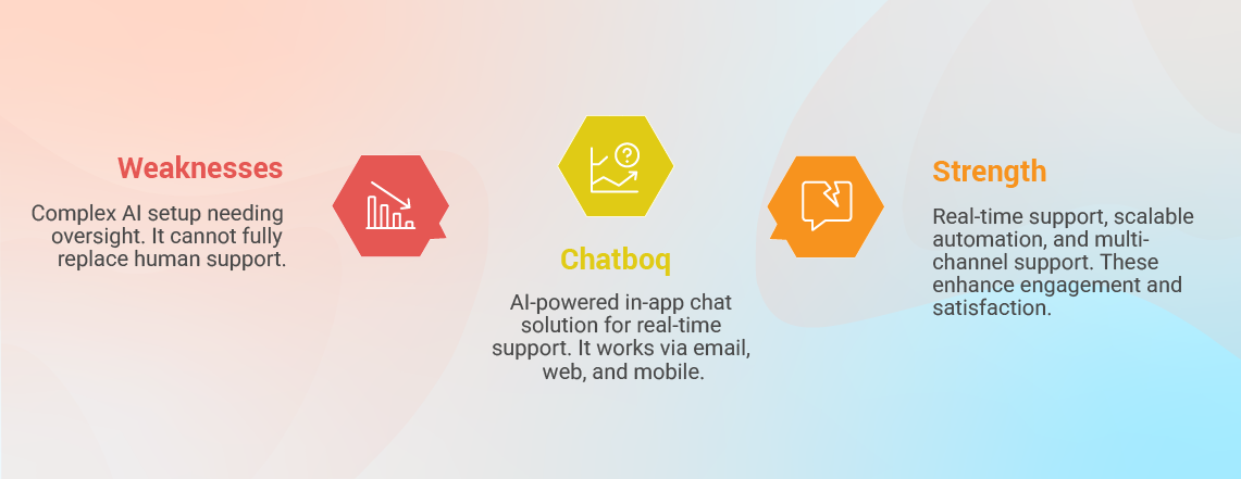 Chatboq is an in-app chat solution powered by AI that combines automation with Human-in-the-Loop (HITL) to answer difficult questions in real time.