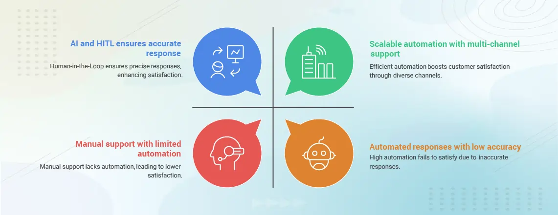 ChatboqAI is a sophisticated in-app chat tool that uses AI to provide contextual support in real time.