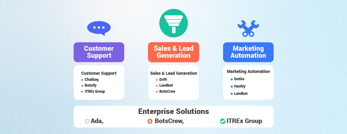 Identify your needs to choose the ideal chatbot.