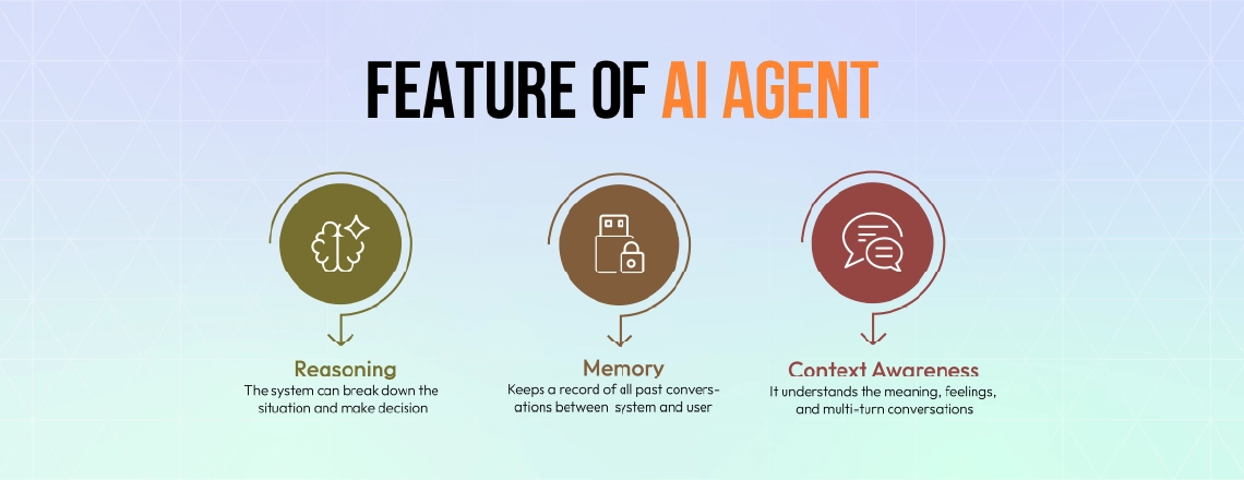Feature of AI Agent
