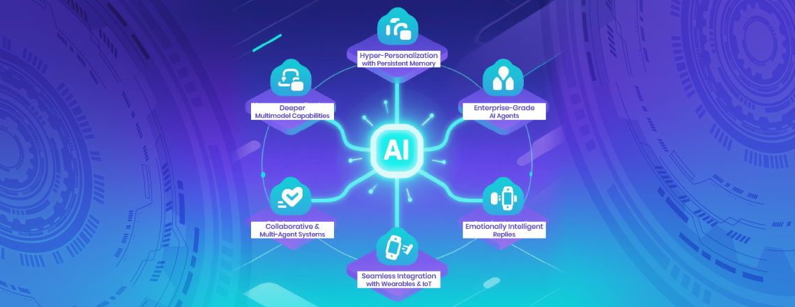 Future Trends in AI reply generators