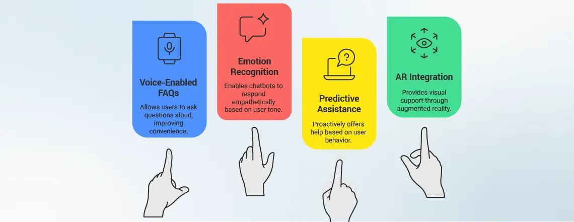 Tomorrow's chatbots will be more interactive thanks to developments in machine learning and artificial intelligence.