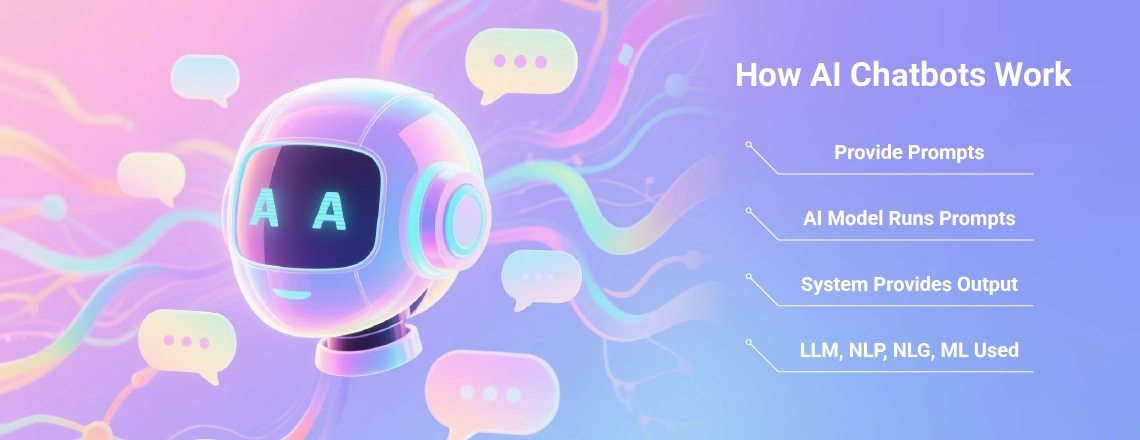 AI chatbots work in various steps and use different technologies. LLMs are the brains of AI chatbots, trained on a vast amount of data, including files, text, and voice, to generate human-like responses.