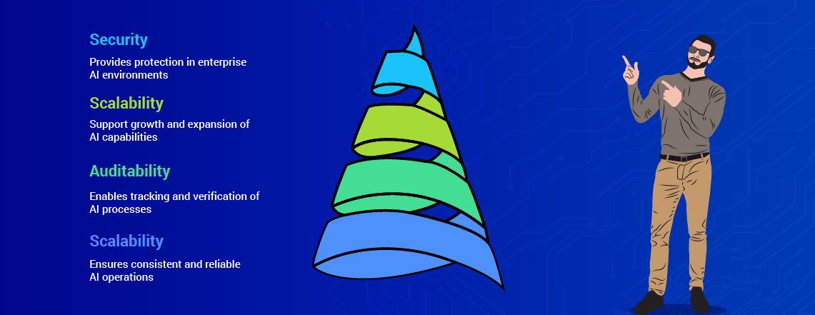 GenOps will be the de facto infrastructure variant for leading-edge organizations to manage, monitor, and govern AI.