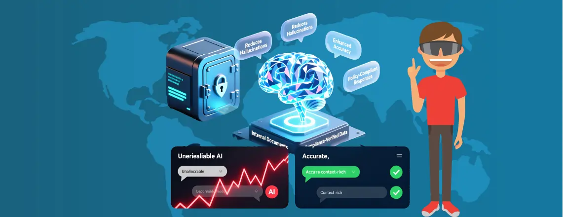 RAG is the most recent innovation, and it uses the generative ability with the company documents or information to provide reliable and consistent data to the customer.