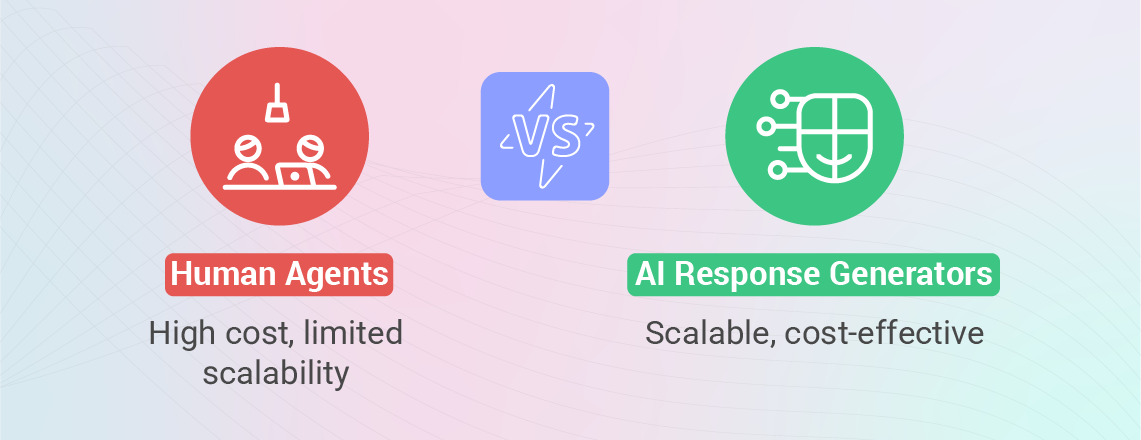 Comparision of AI and Human in terms of scalability and costs.