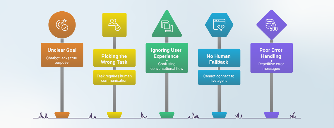Some mistakes to avoid while building a chatbot AI