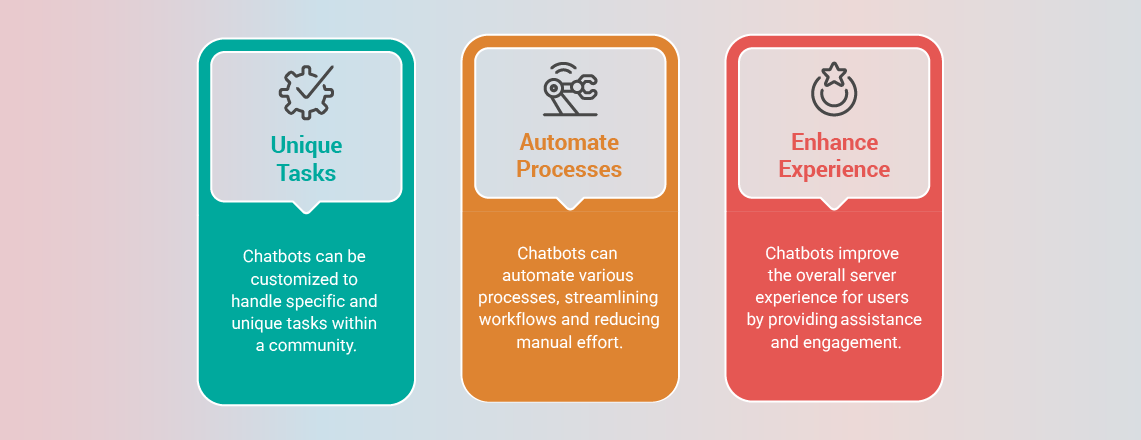 Custom Discord chatbot built for unique community needs and automation