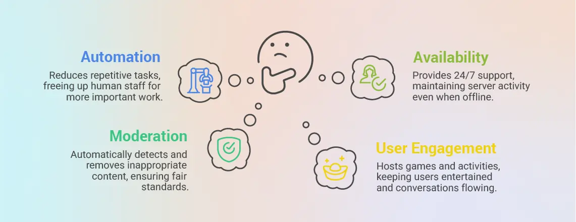 Infographic of Discord AI chatbot automating server tasks and boosting engagement