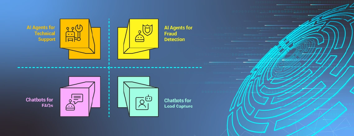 Use Case Support, Sales, Operations, Automation