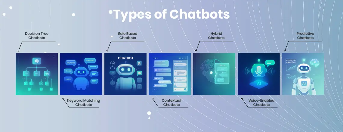 What are the different types of Chatbots?