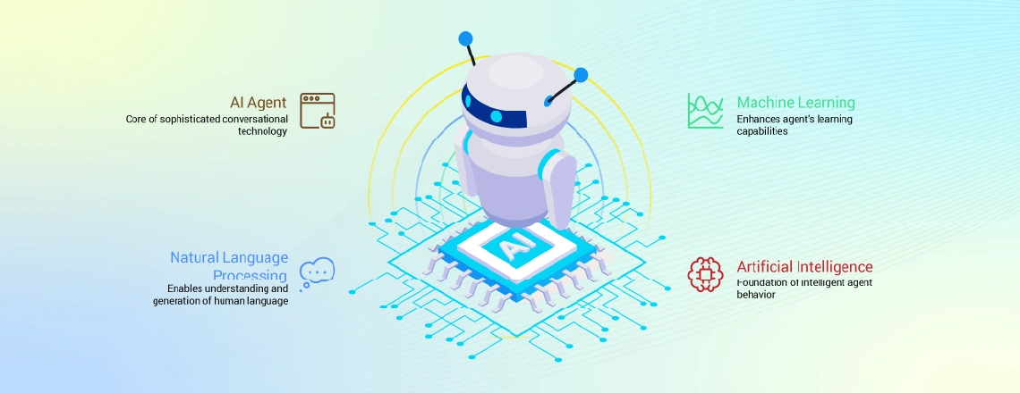 What is an AI agent?