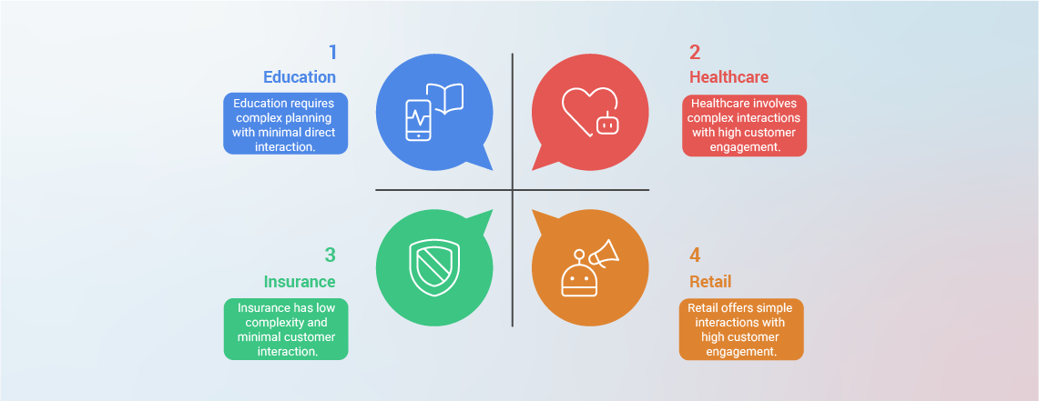 Sectors that are transforming due to AI response generator