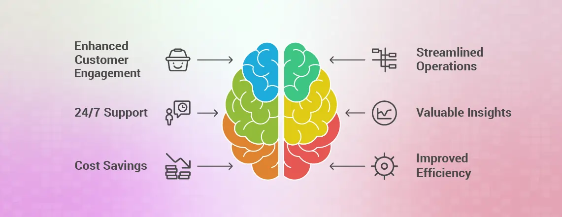 AI Chatbot Development Services is the future of customer engagement.