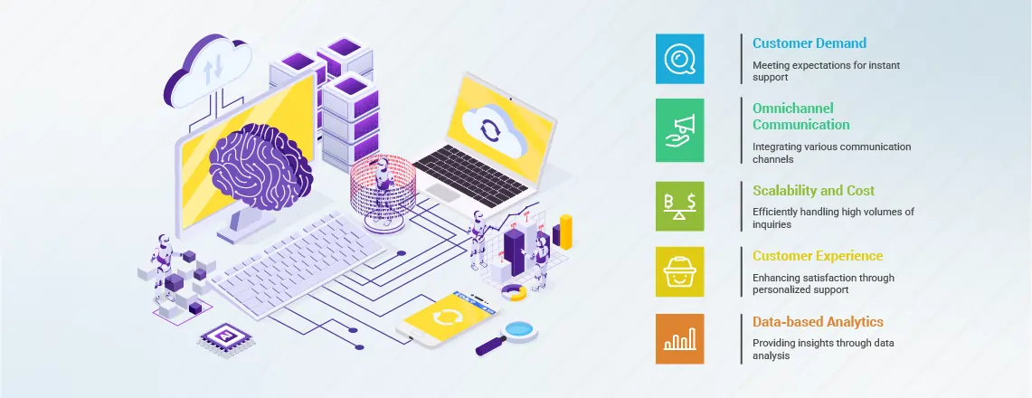 Reasons for why business require AI Response Generators in 2025