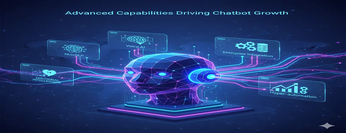 Chatbot Survey Statistics showing advanced AI capabilities like generative AI, multimodal AI, and autonomous digital assistants driving growth.