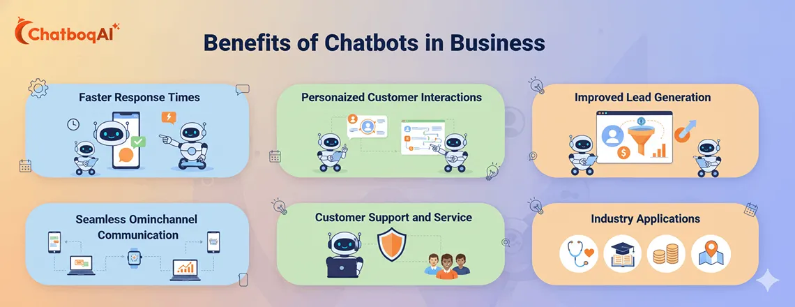 Chatbots in business enhance customer satisfaction, speed up responses, provide personalization, and improve lead generation.