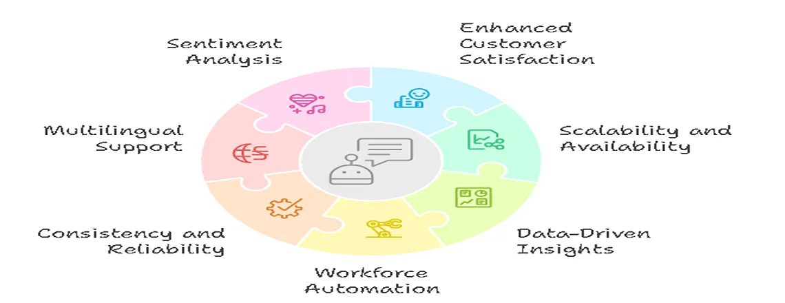 Benefits of Using Intents and Entities in Chatbots