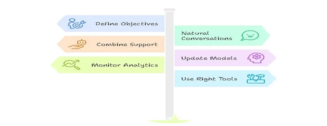 Best practices for successful chat automation implementation