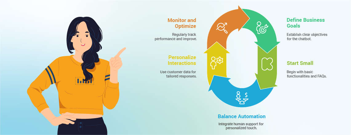 Best practices for using e-commerce chatbots to improve online store customer support and sales