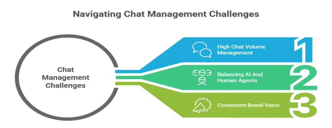 Challenges Chat Manager Comes Across And Solutions