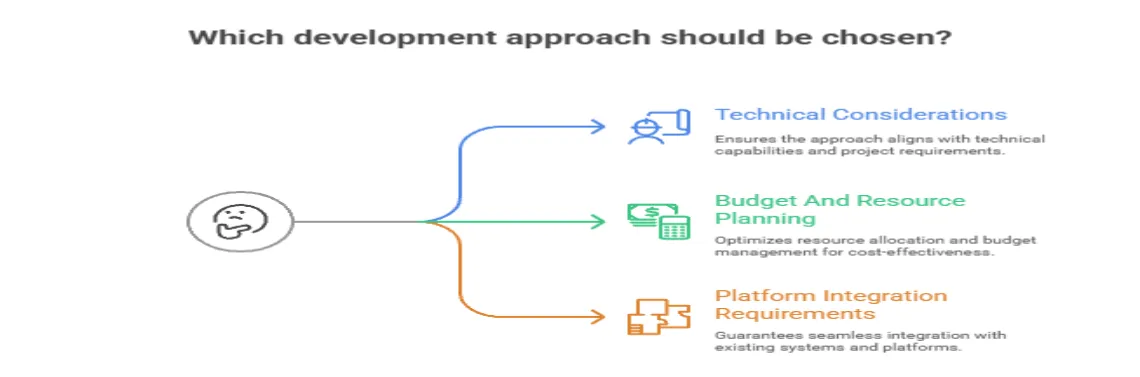 Choosing The Right Development Approach