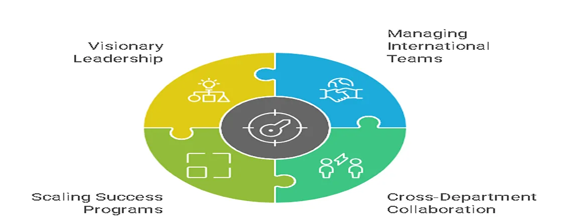 Leadership and team management skills for Customer Success Managers