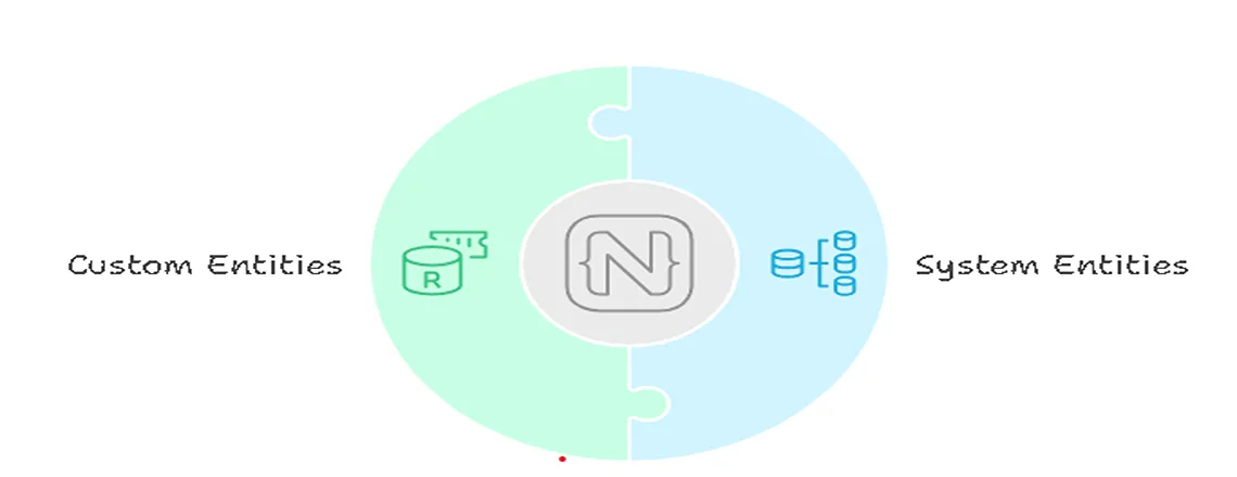 Different Types of Entities in NLP