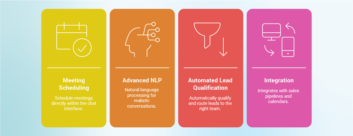 Drift e-commerce chatbot offering automated customer support and personalized shopping assistance