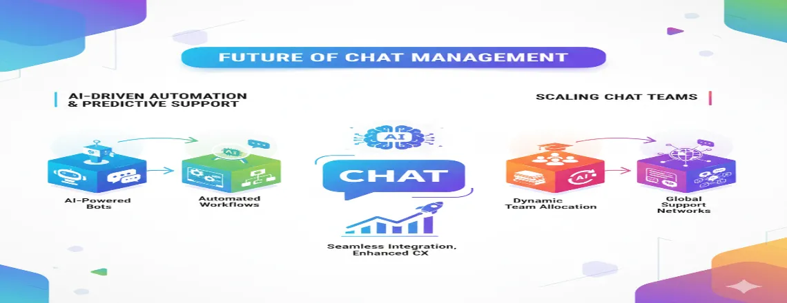 Chat Manager adopting AI-driven automation and predictive support.