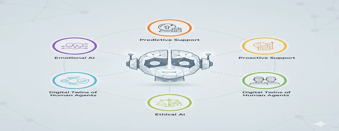 Future Trends in Chatbot AI