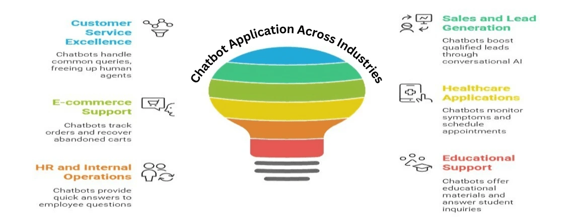 Case studies of chatbots show how businesses across every industry use AI to produce actual results. 