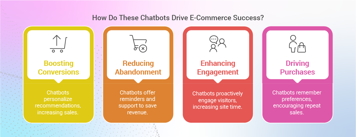 E-commerce chatbots driving online store success through automation, personalized support, and sales growth