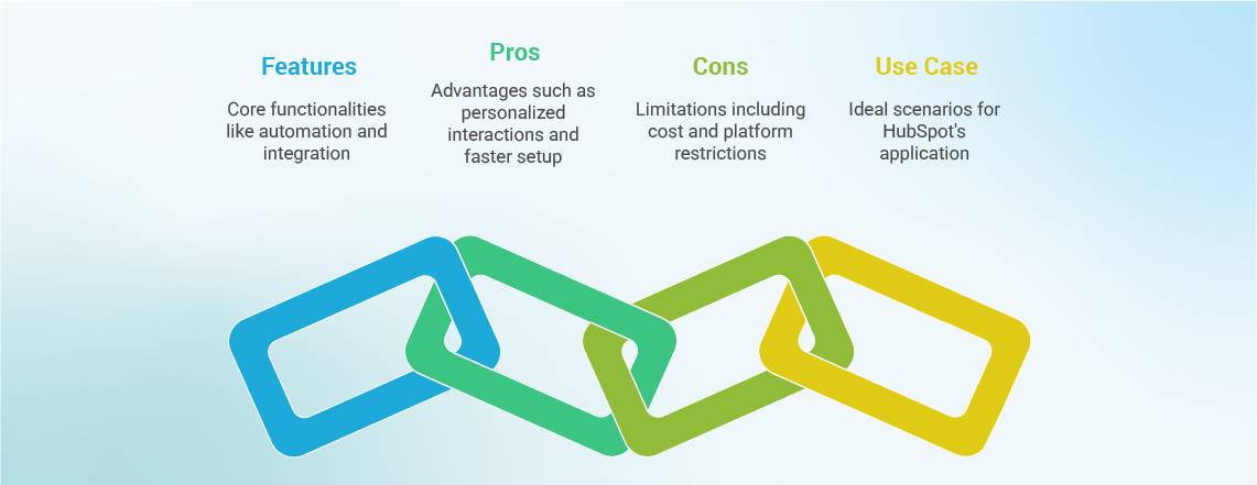 HubSpot e-commerce chatbot providing automated customer support and boosting online sales