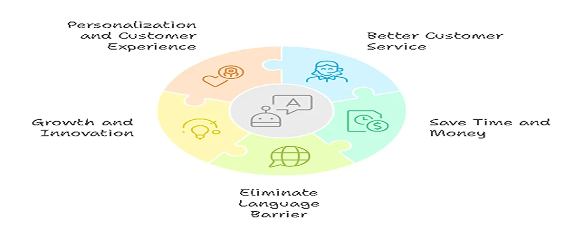 Image Of Important of conversational AI