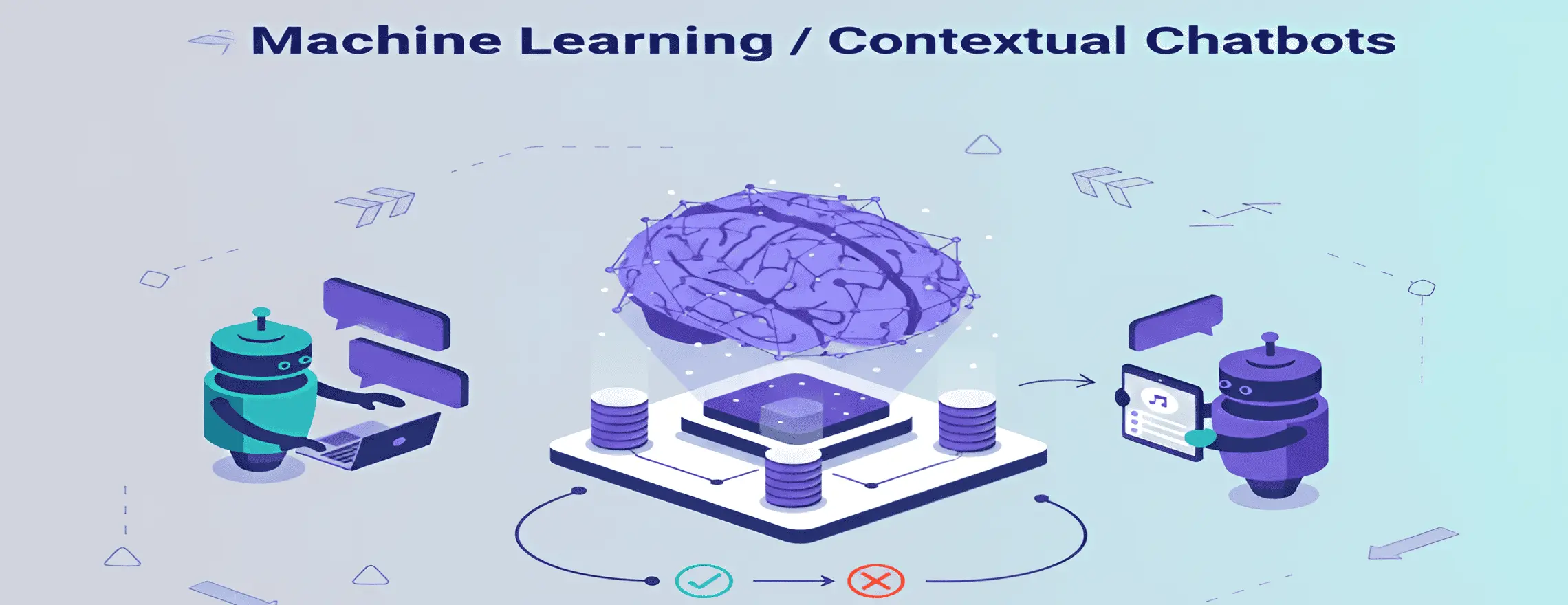 Contextual chatbots use machine learning (ML) to learn from past conversations and improve over time. 