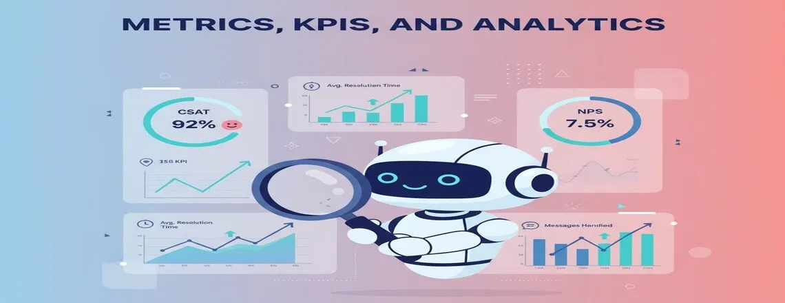 Tracking CSAT, NPS, response time, resolution, and escalation rates measures AI effectiveness.