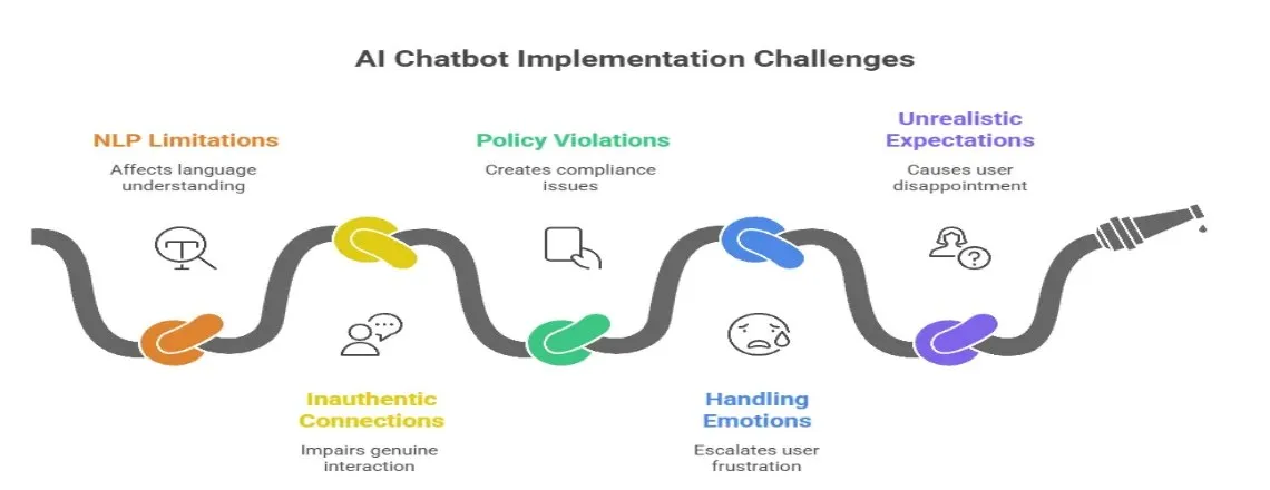 Overcoming common challenges with Social Media Chatbots to improve engagement and customer support