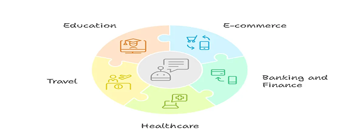 Real-Life Examples of Conversational AI in Business
