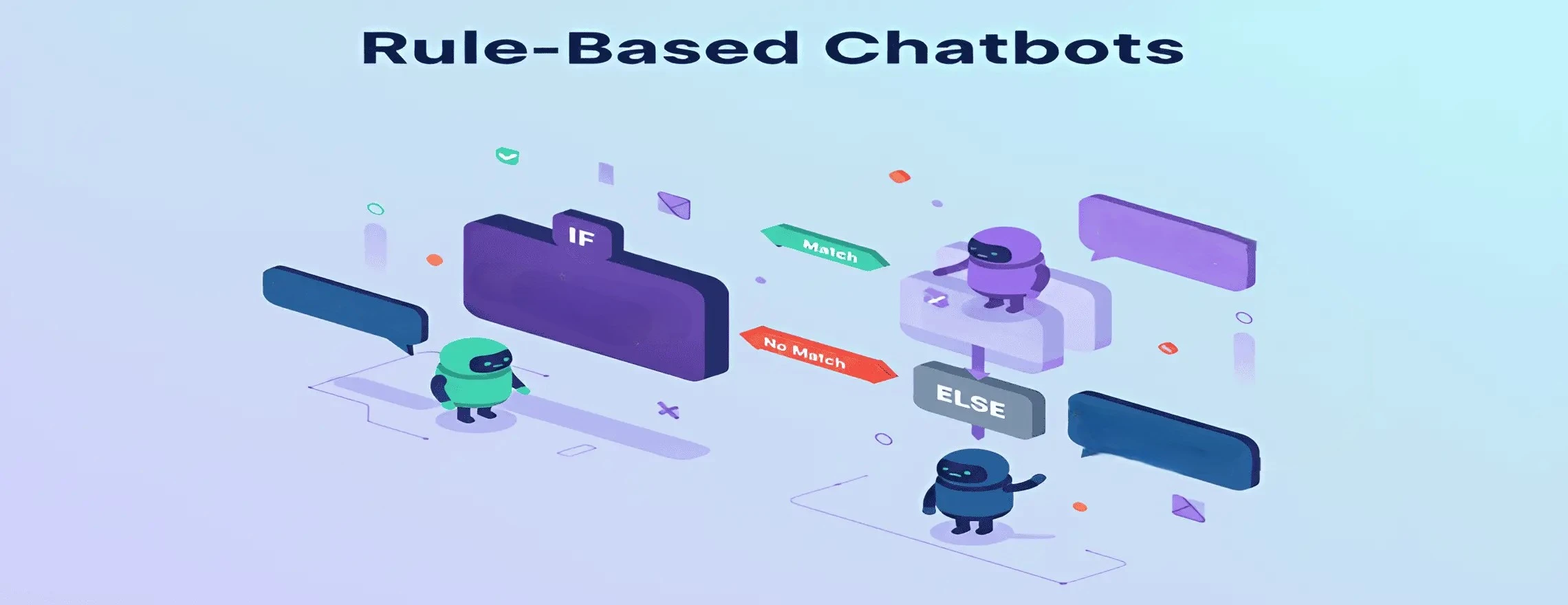 Rule-based chatbots follow predefined flows using simple if-then logic. They’re more flexible than menu bots but still controlled.