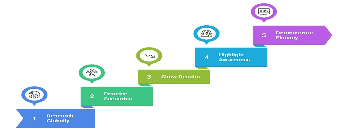 Preparation tips and strategies for acing Customer Success interviews in 2025